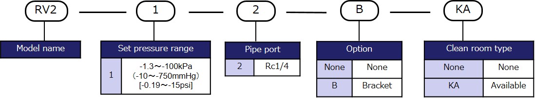 Model designation